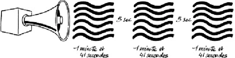 Figure 1.5 : Signal national de fin d’alerte.