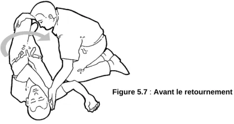 Figure 5.7 : Avant le retournement