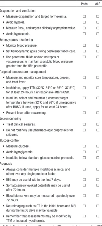 Table 1.  Postarrest Checklist