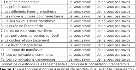 Figure 1  : Questionnaire donné à la prise de rendez-vous, avant la consultation. 5.2