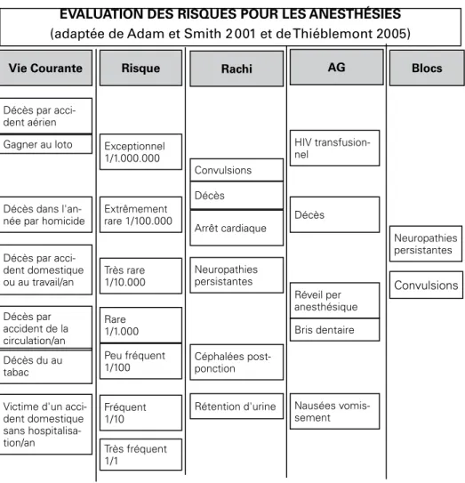 Figure 3  : Echelle pour l’ALR et L’AG (adaptée des échelles de Smith et Thiéblemont).