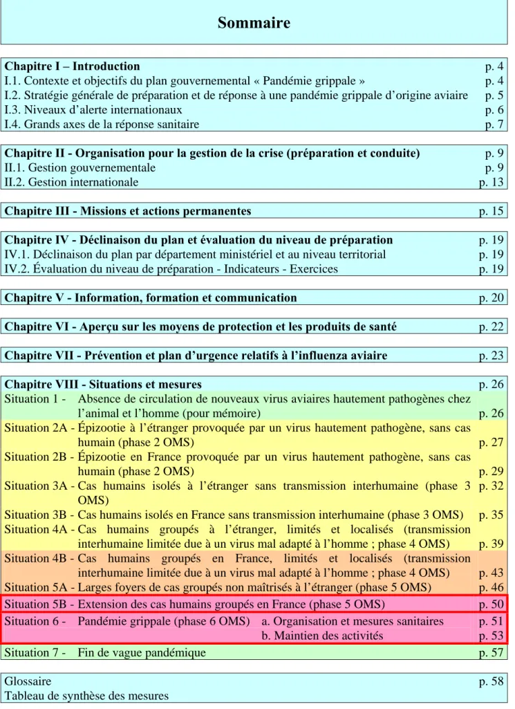 Tableau de synthèse des mesures 