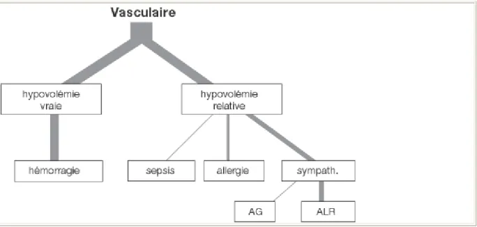 Tableau I. Types d’acte dans les cas d’imputabilité 2 ou 3. 