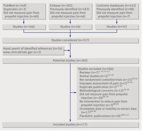 Table 1 | Summary of most effective interventions for reducing pain from propofol injection