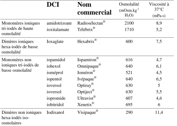 Tableau I: Produits de contraste iodés 