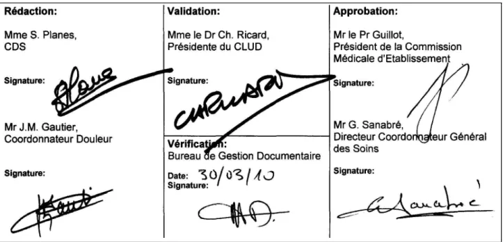 TABLEAU DE MODIFICATION 
