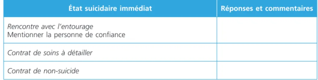 Tableau 2 – Évaluation chronologique des événements suicidaires (Shea, 2008) (6)