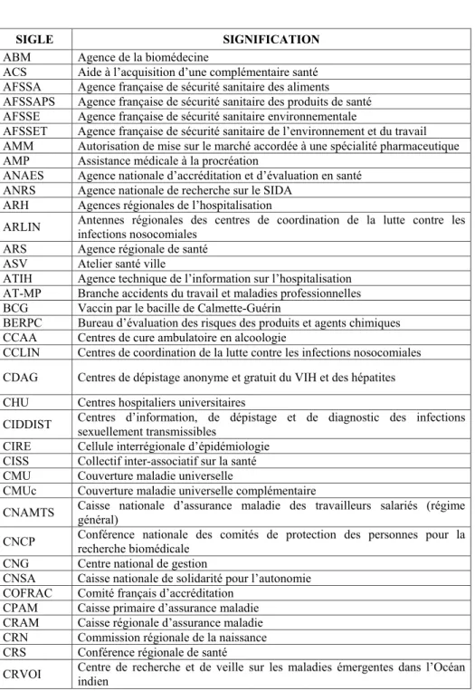 TABLE DES SIGLES UTILISÉS 