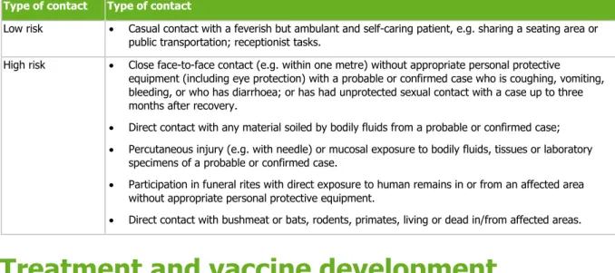 Table 1.  Levels of risk of transmission of Ebola viruses according to type of contact with an infected  patient 