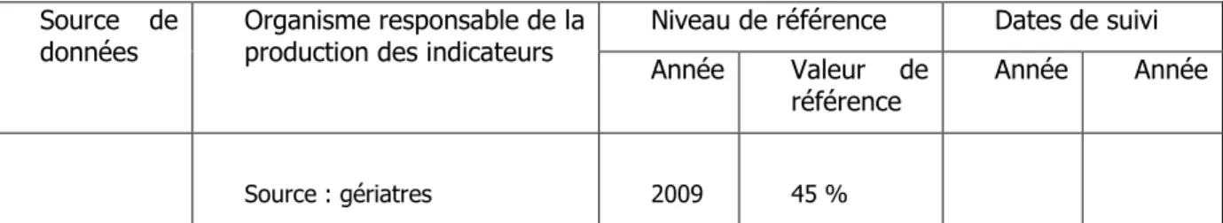 Tableau 2 : Récapitulatif des objectifs proposés sur le thème de la nutrition 