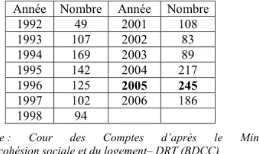 Tableau n°6 : Récapitulatif des accords / avenants de branche relatifs à la formation  professionnelle 