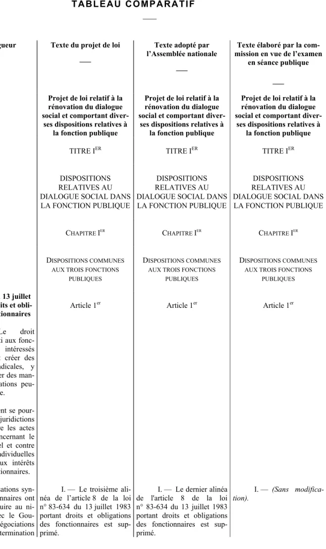 TABLEAU COMPARATIF 