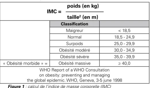 Figure 1  : calcul de l’indice de masse corporelle (IMC)