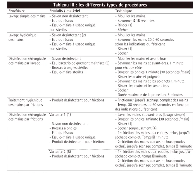 Tableau III : les différents types de procédures 