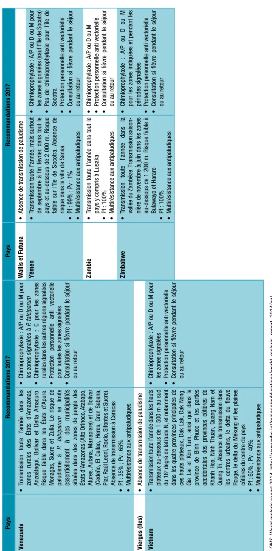 Tableau 5 (suite) 1  OMS.