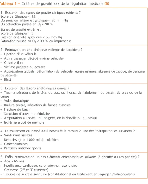 Tableau 1 –  Critères de gravité lors de la régulation médicale  (6)