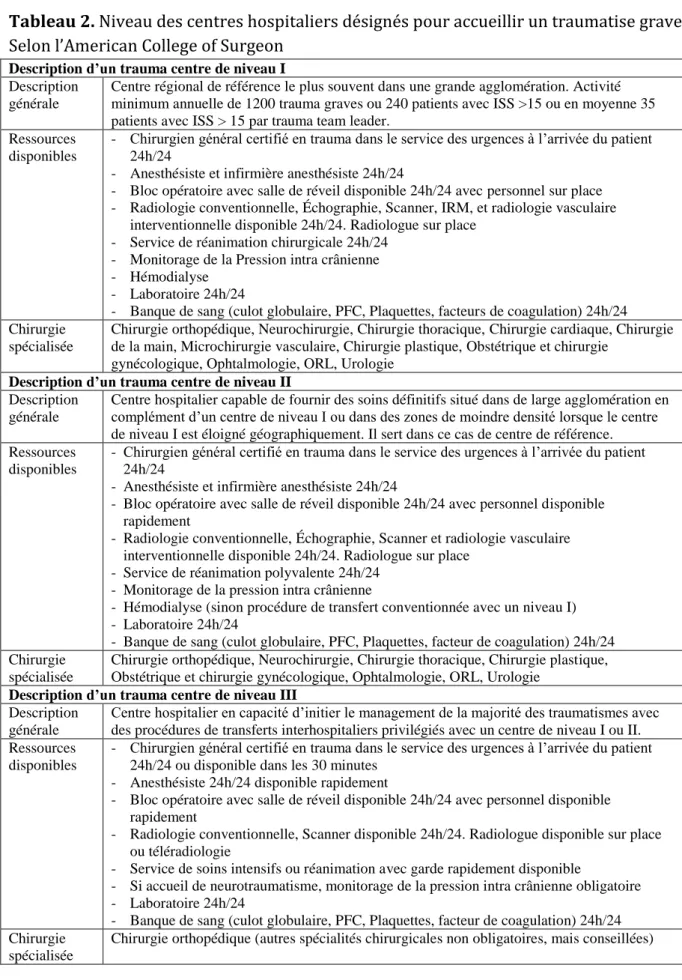 Tableau 2. Niveau des centres hospitaliers désignés pour accueillir un traumatise grave