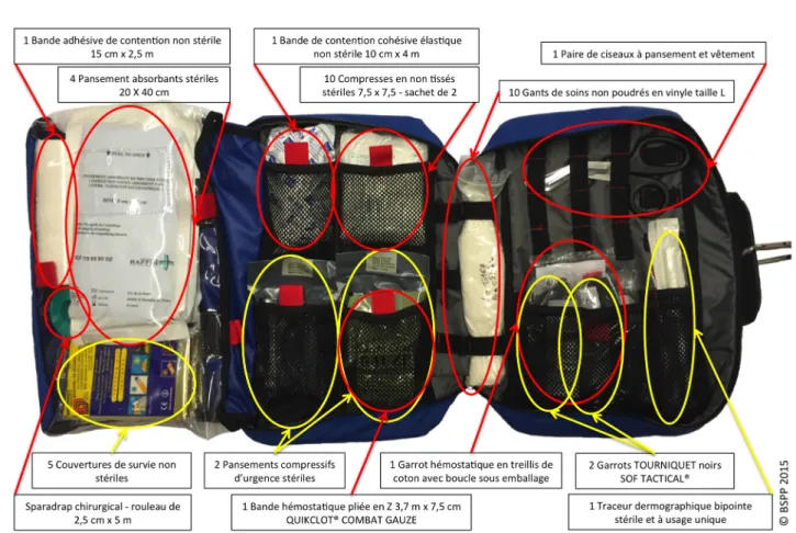Fig. 1 Trousse « Hémorragies en situation d ’ exception » en dotation dans les engins de premiers secours de la Brigade de sapeurs- sapeurs-pompiers de Paris