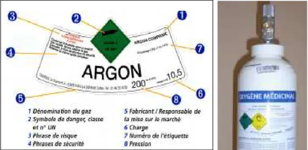 Figure 6. Étiquettes ADR (cas de l’argon et de l’oxygène) 
