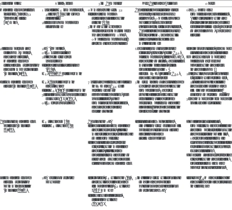 TABLE 1. Scenario Events