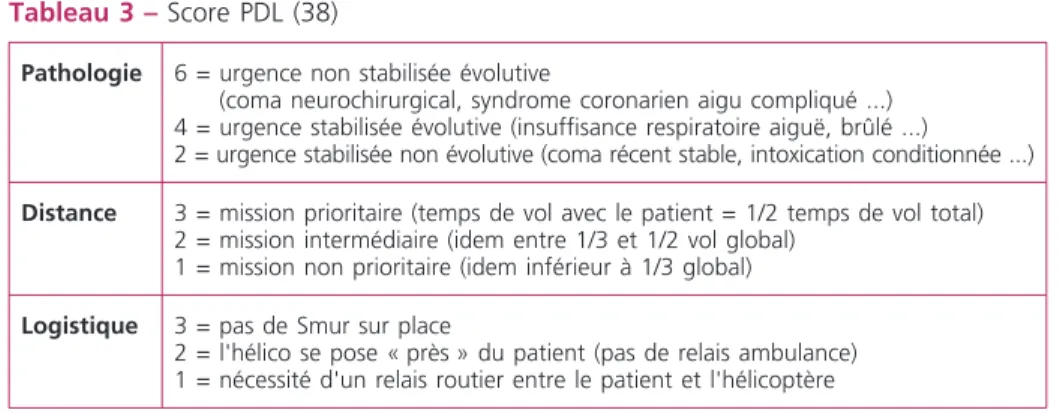 Tableau 3 –  Score PDL (38)