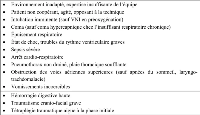 Tableau 1.- Contre-indications à l’utilisation de la VNI  2.3  Bonnes indications de la VNI 