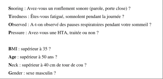 Tableau  1.  Critères  du  STOP-BAND  questionnaire,  d’après  [18].  Si  3  réponses  au  moins sont positives, le diagnostic de SAOS est probable