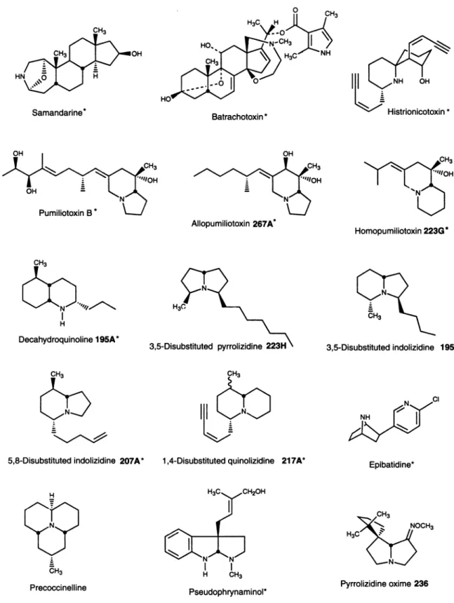 FIG. 1. Structures of lipophilic amphibian alkaloids. Alkaloids indicated by asterisks represent structural classes that have not been detected in nature except in amphibians and, in the case of batrachotoxins, in one species of bird (9).