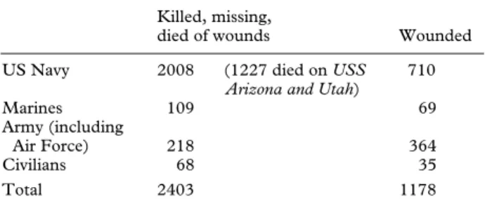 Table 2  Casualties: Pearl Harbor (Oahu) attack, December 7,  1941