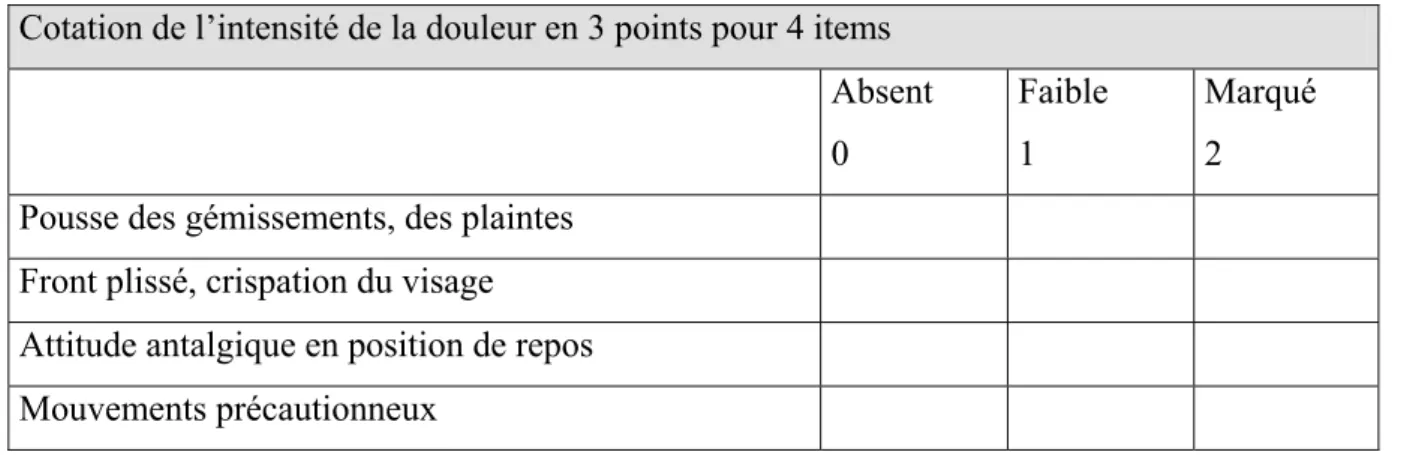 Tableau 6 : Echelle d’hétéro-évaluation de Bourreau 