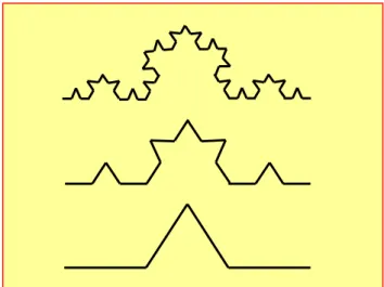 Figure 1.3 : Construction de fractales (courbe de Koch). Le tiers central d’une droite (en bas) est transformé en  un triangle isocèle dont le côté est égal à la longueur du tiers de la droite primitive