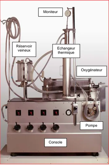 Figure  1.1:  Machine  coeur- coeur-poumon  de  Livio-Métraux  construite  à  Lausanne  en  1960  et  utilisée  en  clinique  jusqu'en  1966