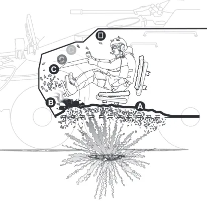 Fig. 1-9. Injuries sustained as a result of defeated armor, (A) translational blast 