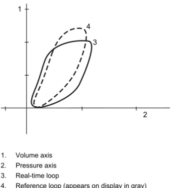 Figure 3-2 • Example of a Paw-Vol loop