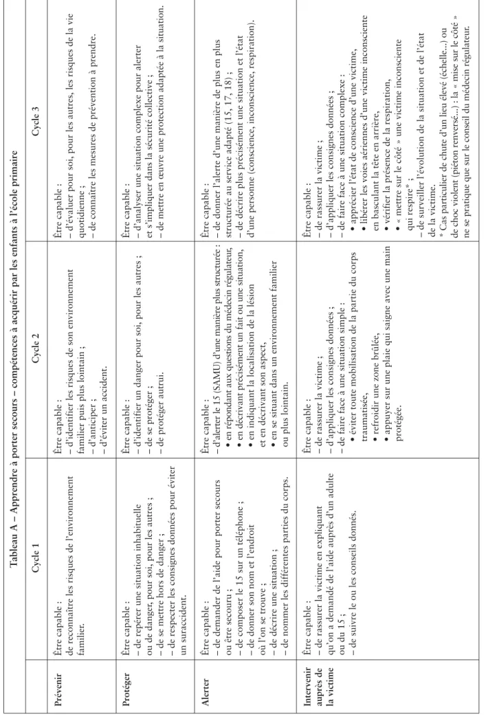 Tableau général des compétences à acquérir par les élèves à l’école primaire