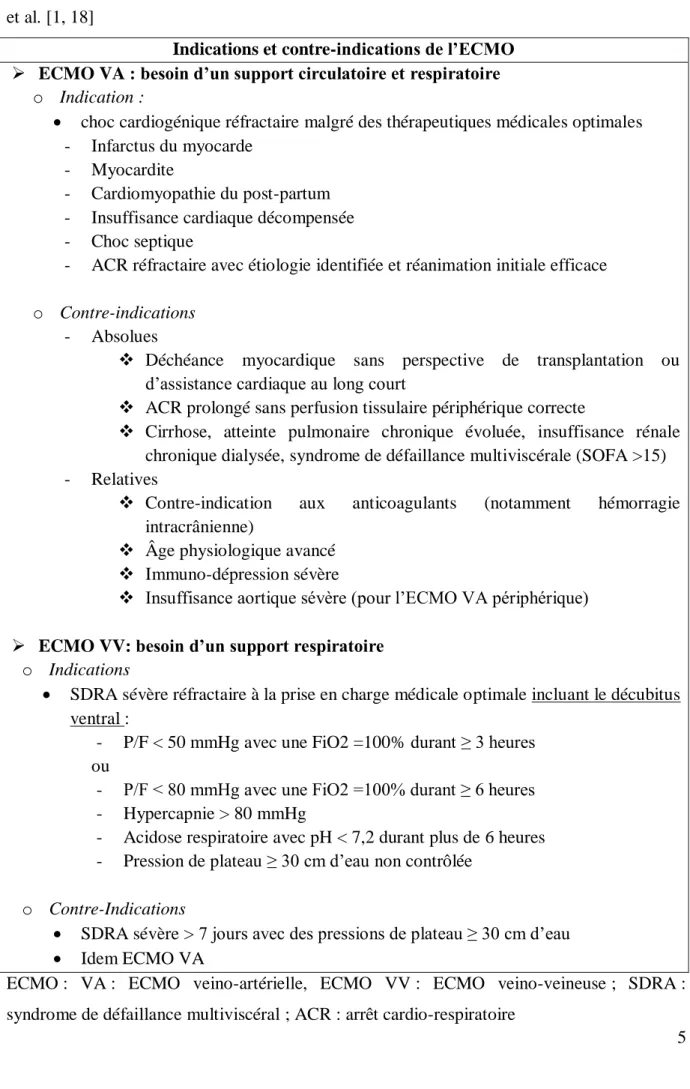 Tableau 1 : Indications et contre-indications à l’ECMO, adapté de Esper et al., et de Richard  et al