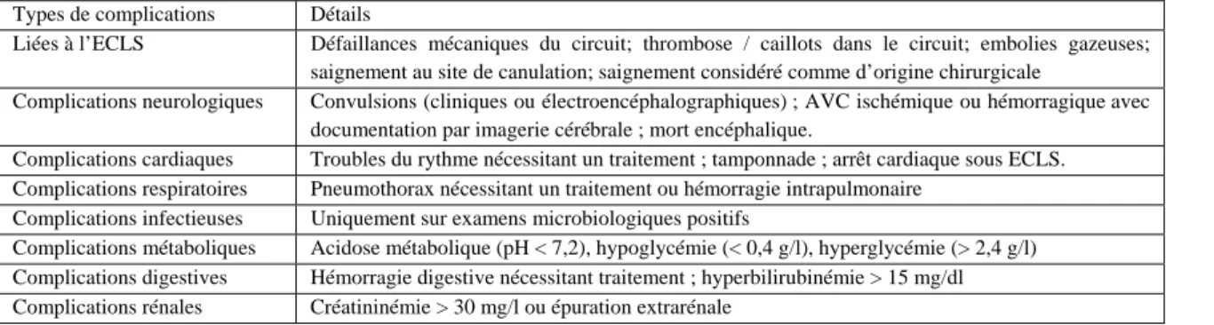 Tableau 2. Objectifs thérapeutiques pendant l’ECLS.  