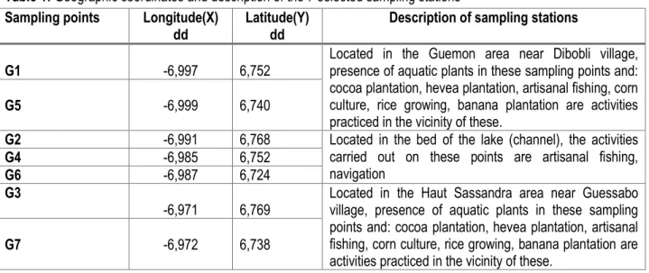 Table 1: Geographic coordinates and description of the 7 selected sampling stations 