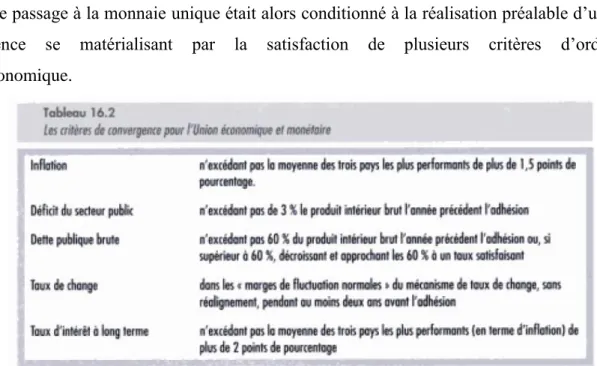 Tableau extrait de Business international et mondialisation – Vers une nouvelle Europe- A