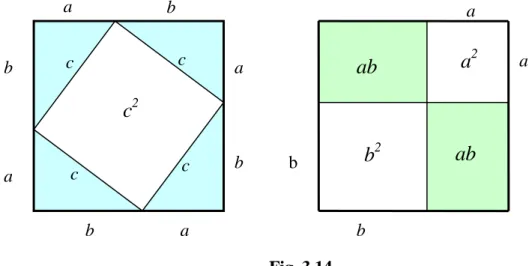 Fig. 3.14  Idée de démonstration : 