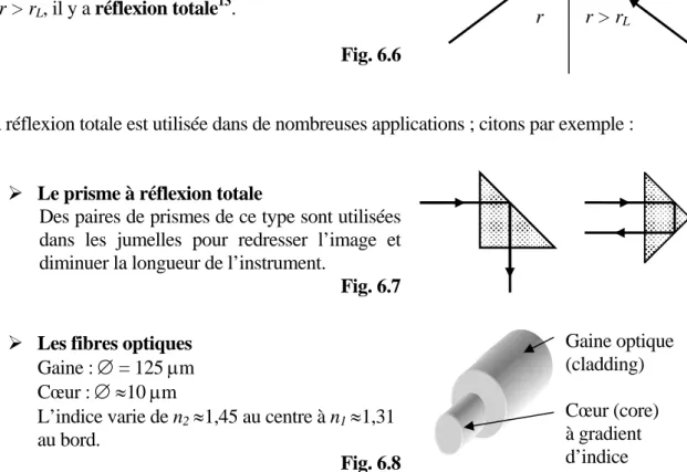 Fig. 6.7 ¾  Les fibres optiques 