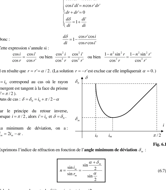 Fig. 6.12 Exprimons l’indice de réfraction en fonction de l’angle minimum de déviation  δ m  : 