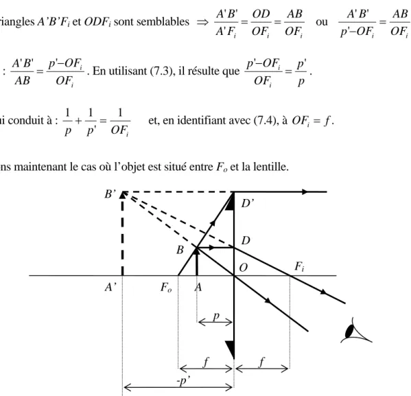 Fig. 7.5 – Rayons principaux (objet entre le foyer et la lentille) 