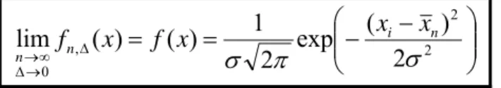 Fig. 12.4 - Exemple de distribution de Gauss ( x = 0 , 95  et  σ = 0 , 3 ) 