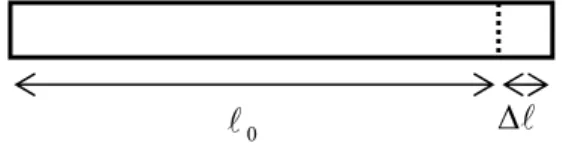 Table 1  - Coefficient de dilatation linéique de quelques solides 