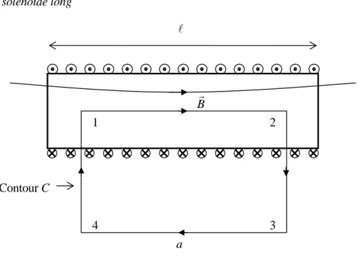 Fig. 66  – Choix du contour 