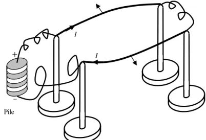 Fig. 48 – Schéma de l’expérience d’Ampère (fin 1820) 
