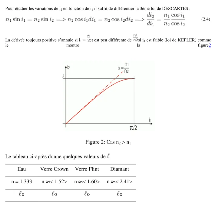 Figure 2: Cas n 2  > n 1