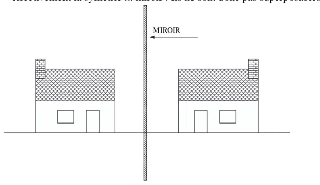FIG. 14 – Objet ”Gauche”, image ”Droit”.