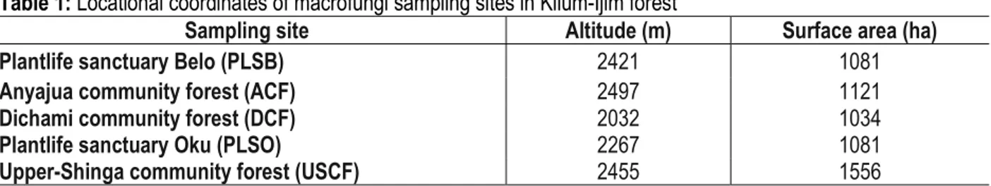 Table 1: Locational coordinates of macrofungi sampling sites in Kilum-Ijim forest 